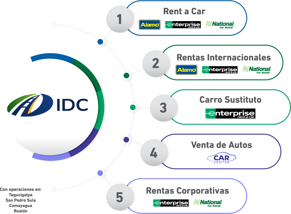 Infograma IDC — Grupo de empresas con respaldo